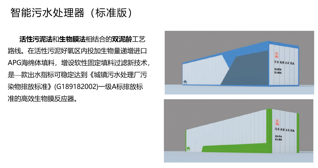 智能污水处理器 A1系列(乡镇污水集中处理解决方案)(图1)