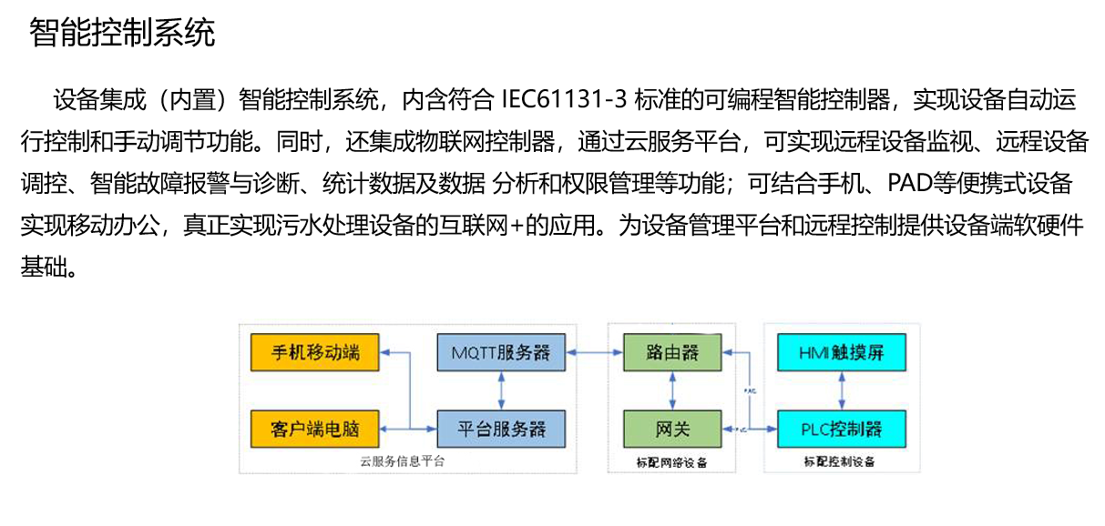 智能污水处理器 A1系列(乡镇污水集中处理解决方案)(图5)