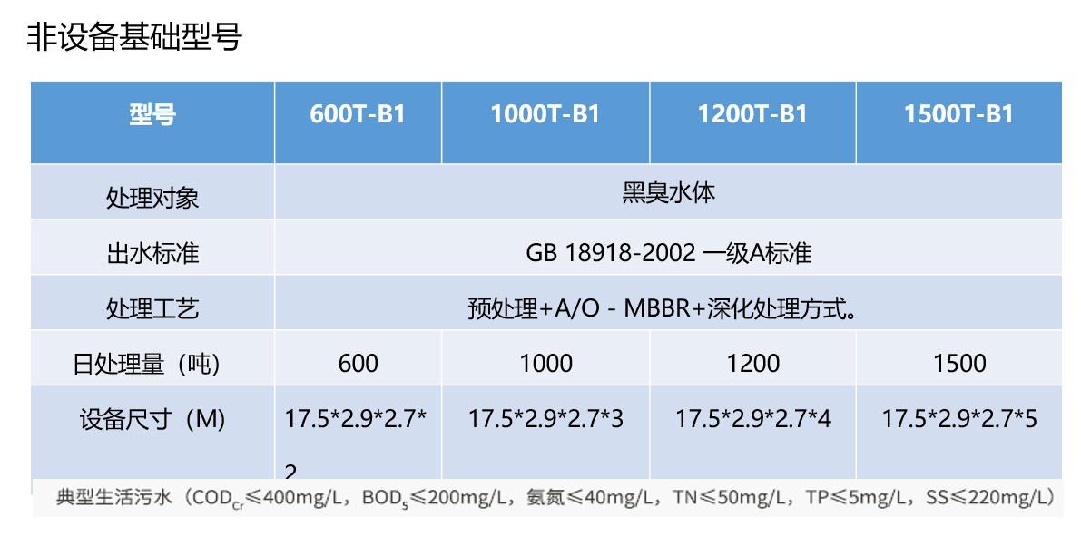 非标智能污水处理器B1系列(城市截污及黑臭水体治理)(图4)